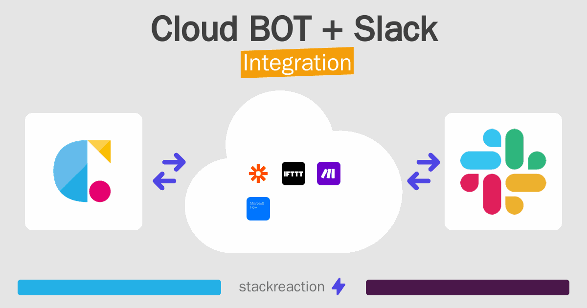 Cloud BOT and Slack Integration