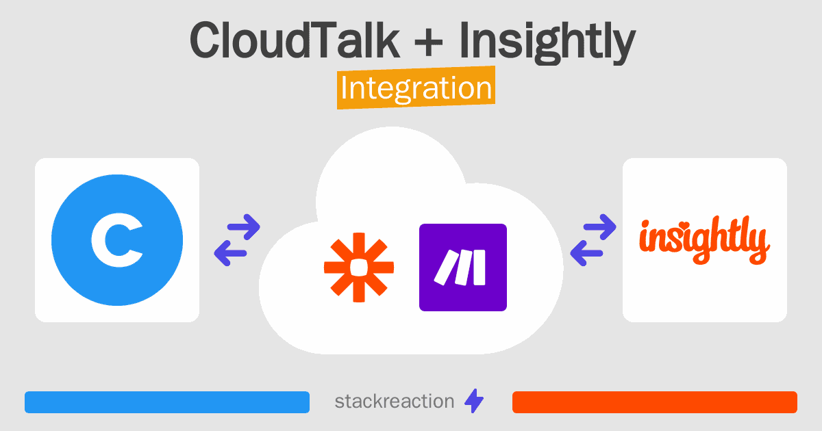 CloudTalk and Insightly Integration