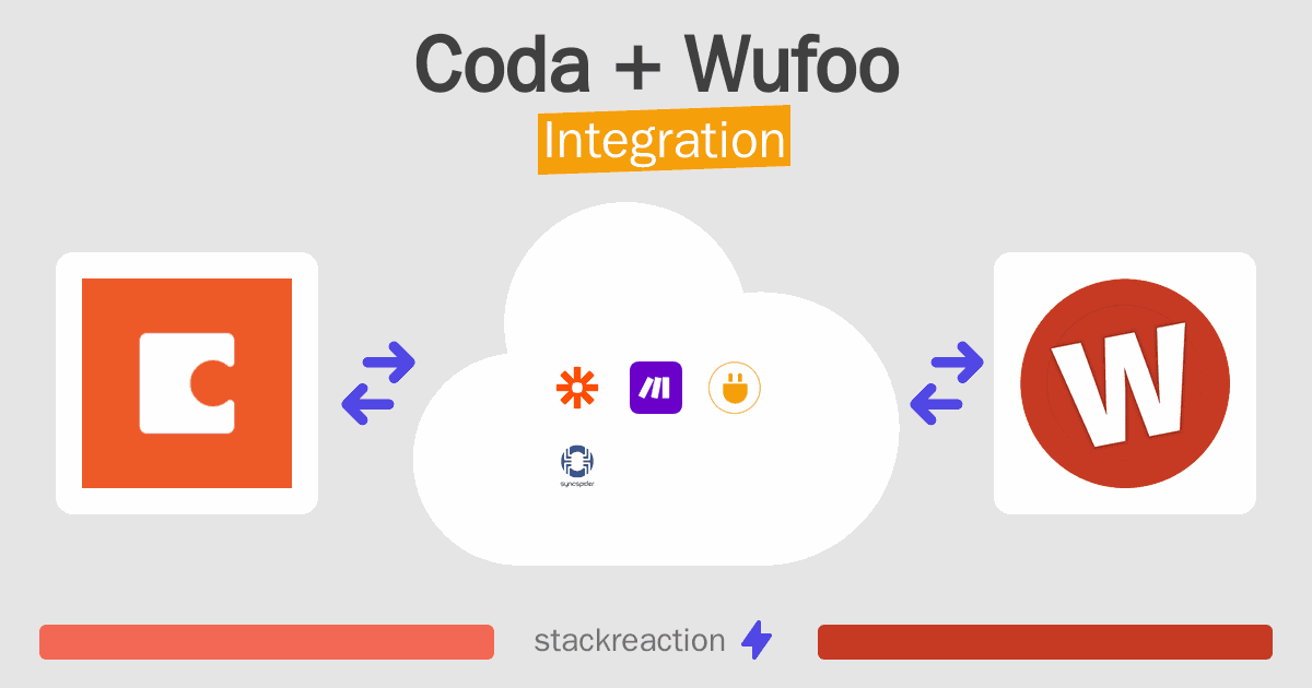 Coda and Wufoo Integration