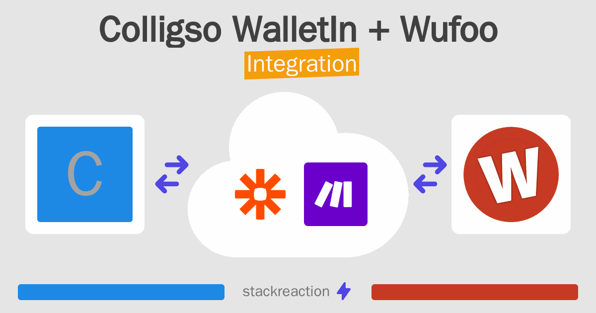 Colligso WalletIn and Wufoo Integration