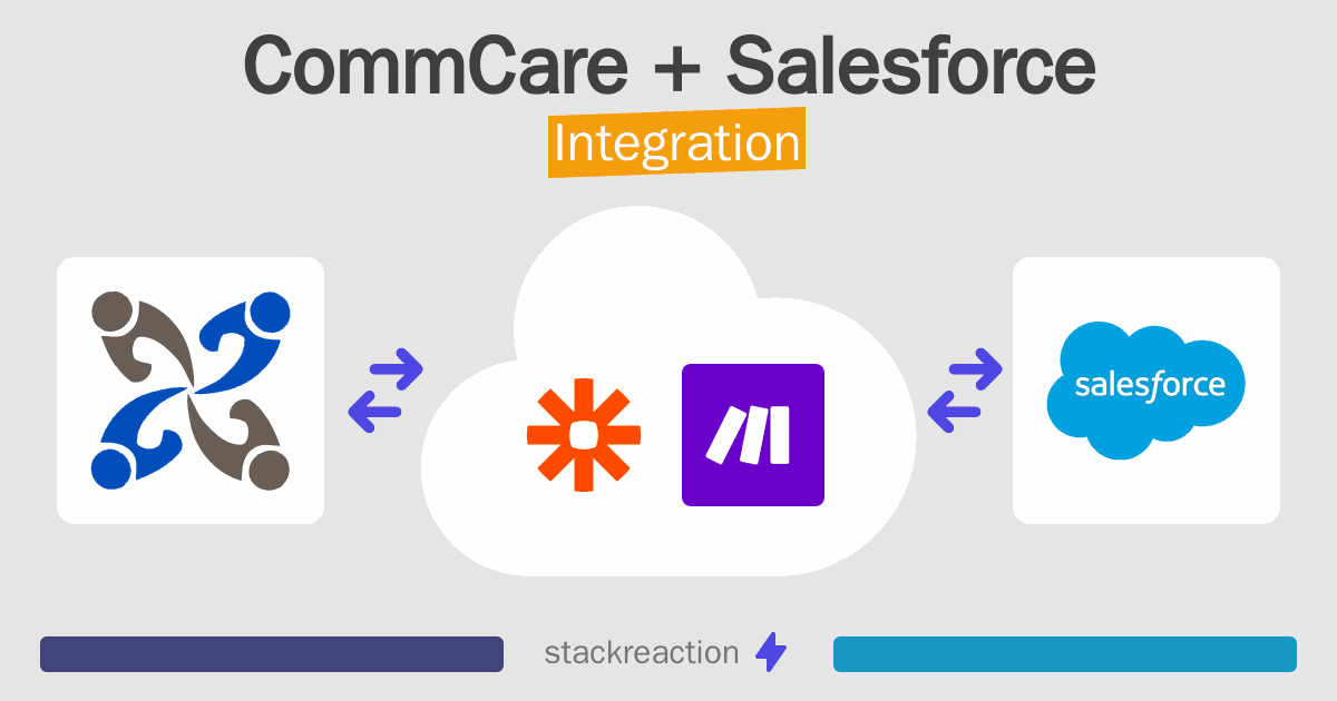CommCare and Salesforce Integration