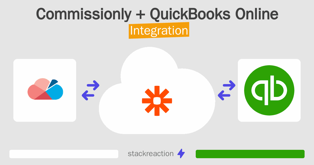 Commissionly and QuickBooks Online Integration