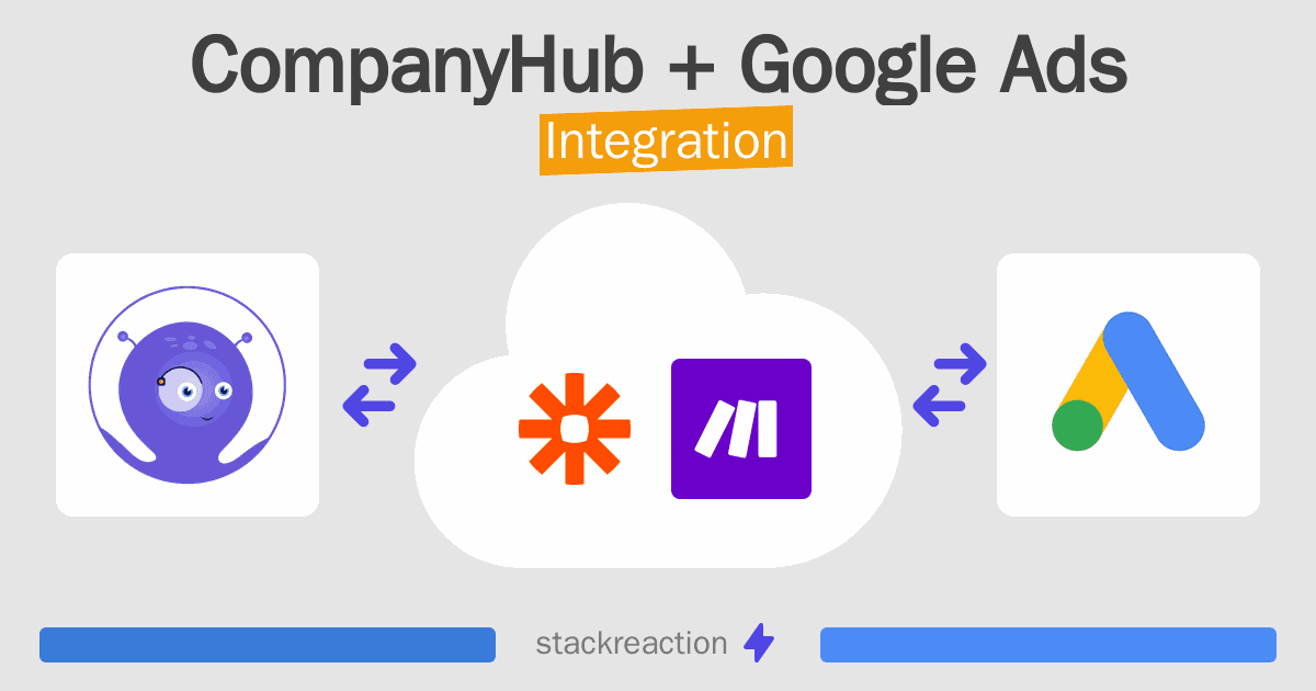 CompanyHub and Google Ads Integration