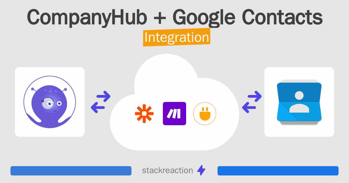 CompanyHub and Google Contacts Integration