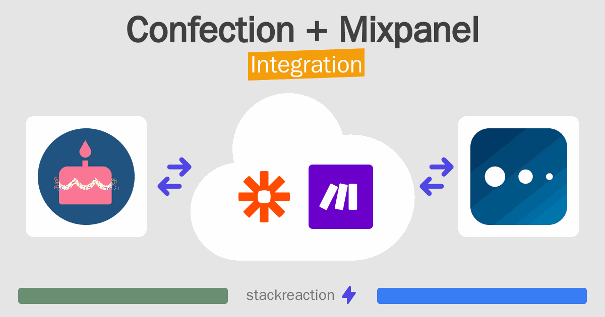 Confection and Mixpanel Integration