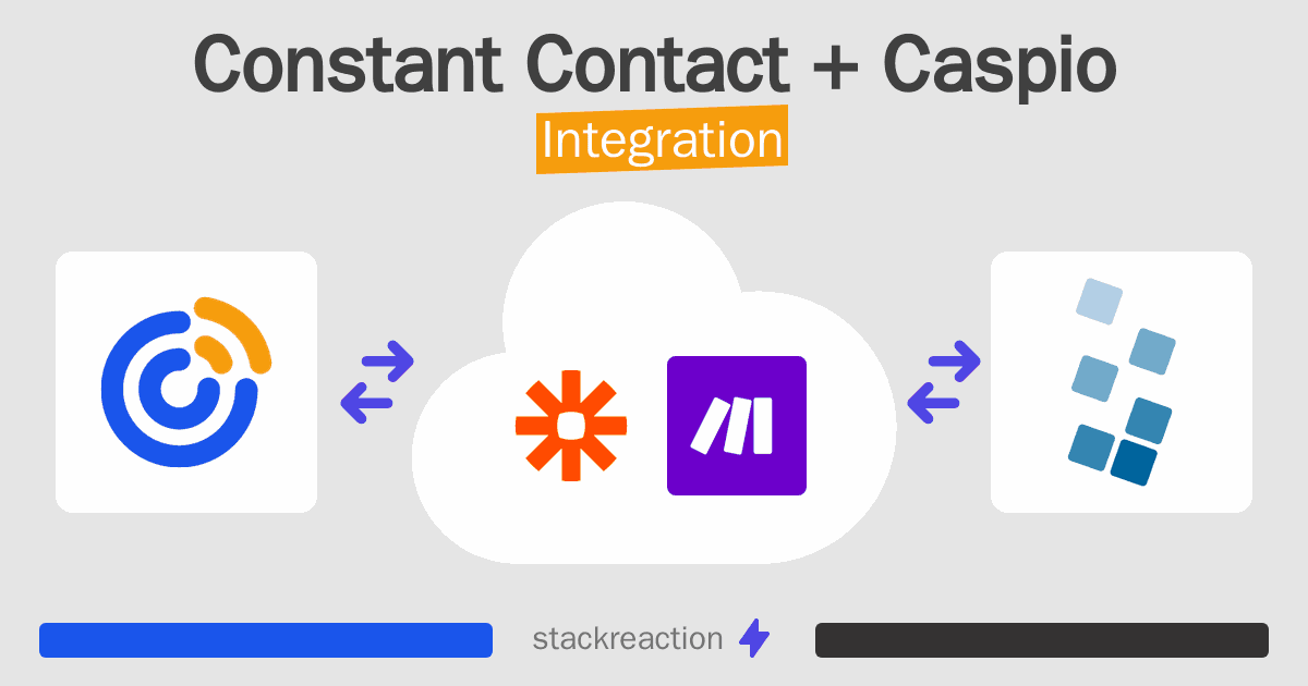 Constant Contact and Caspio Integration