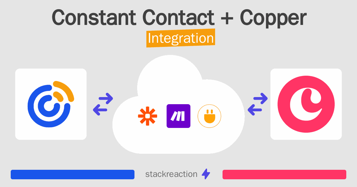Constant Contact and Copper Integration