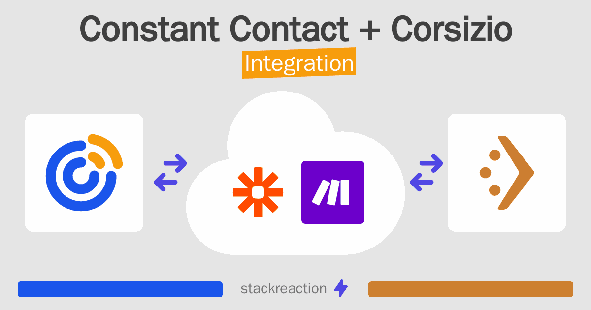 Constant Contact and Corsizio Integration