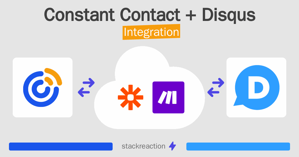 Constant Contact and Disqus Integration