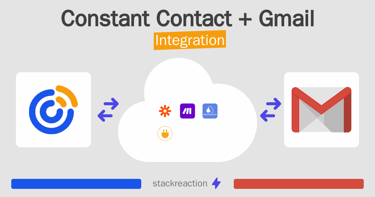 Constant Contact and Gmail Integration