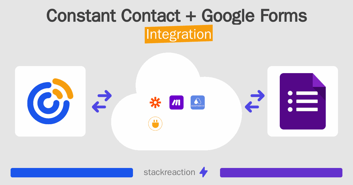 Constant Contact and Google Forms Integration