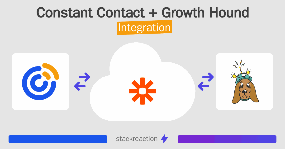 Constant Contact and Growth Hound Integration