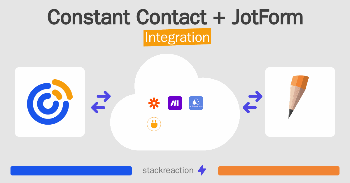 Constant Contact and JotForm Integration