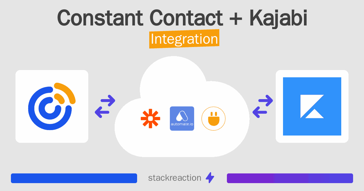 Constant Contact and Kajabi Integration