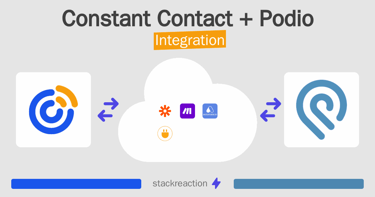 Constant Contact and Podio Integration