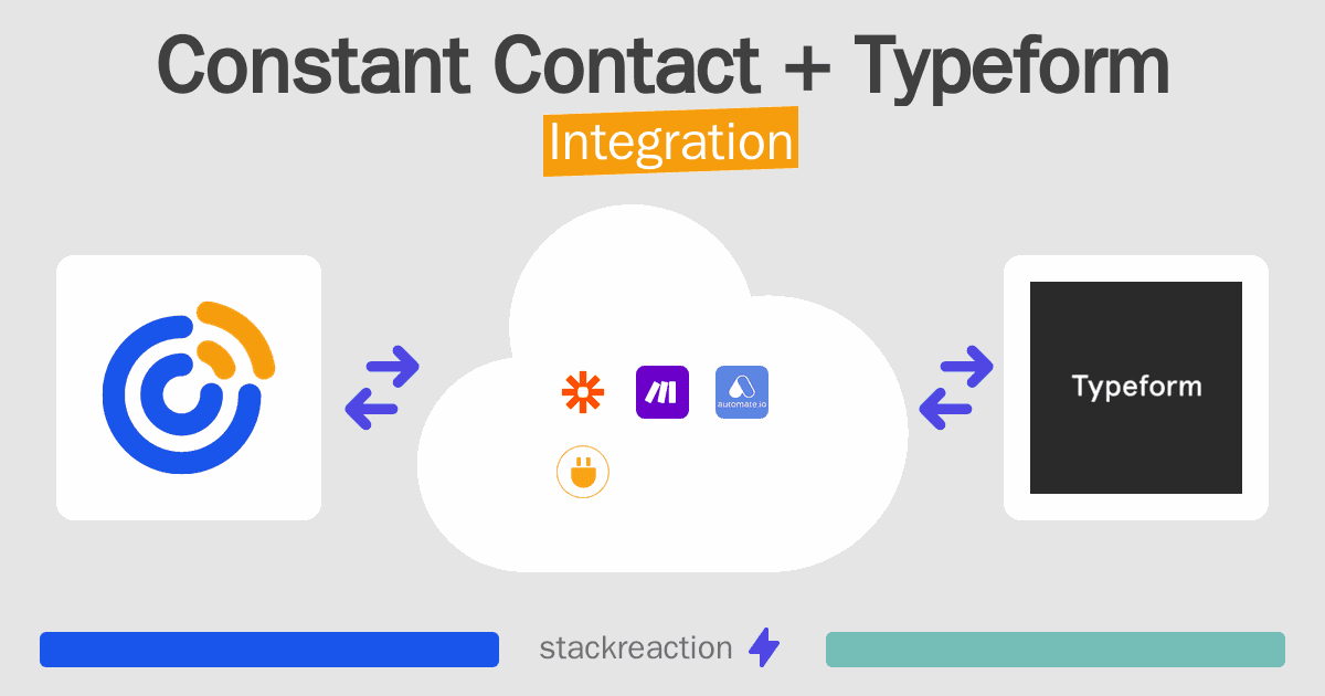 Constant Contact and Typeform Integration