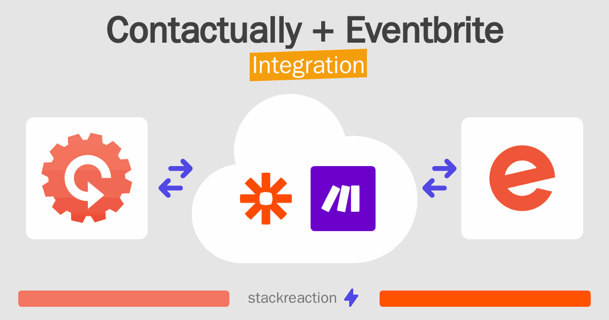 Contactually and Eventbrite Integration
