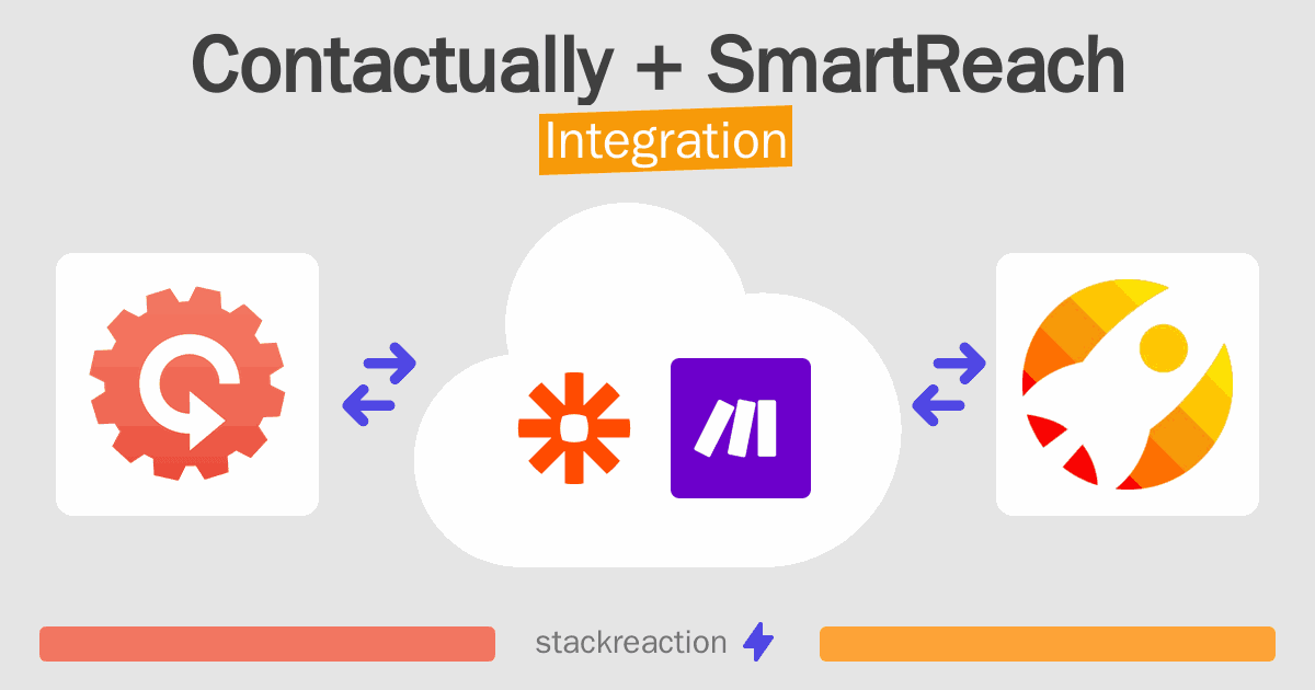 Contactually and SmartReach Integration