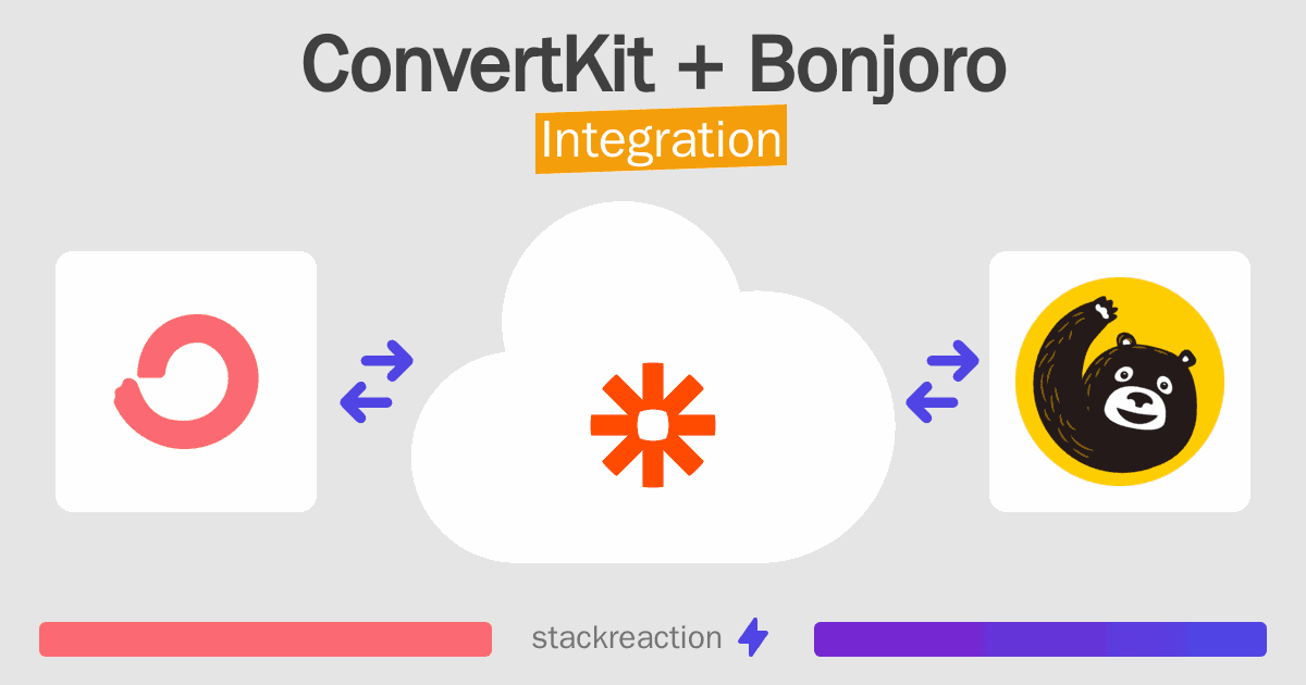 ConvertKit and Bonjoro Integration