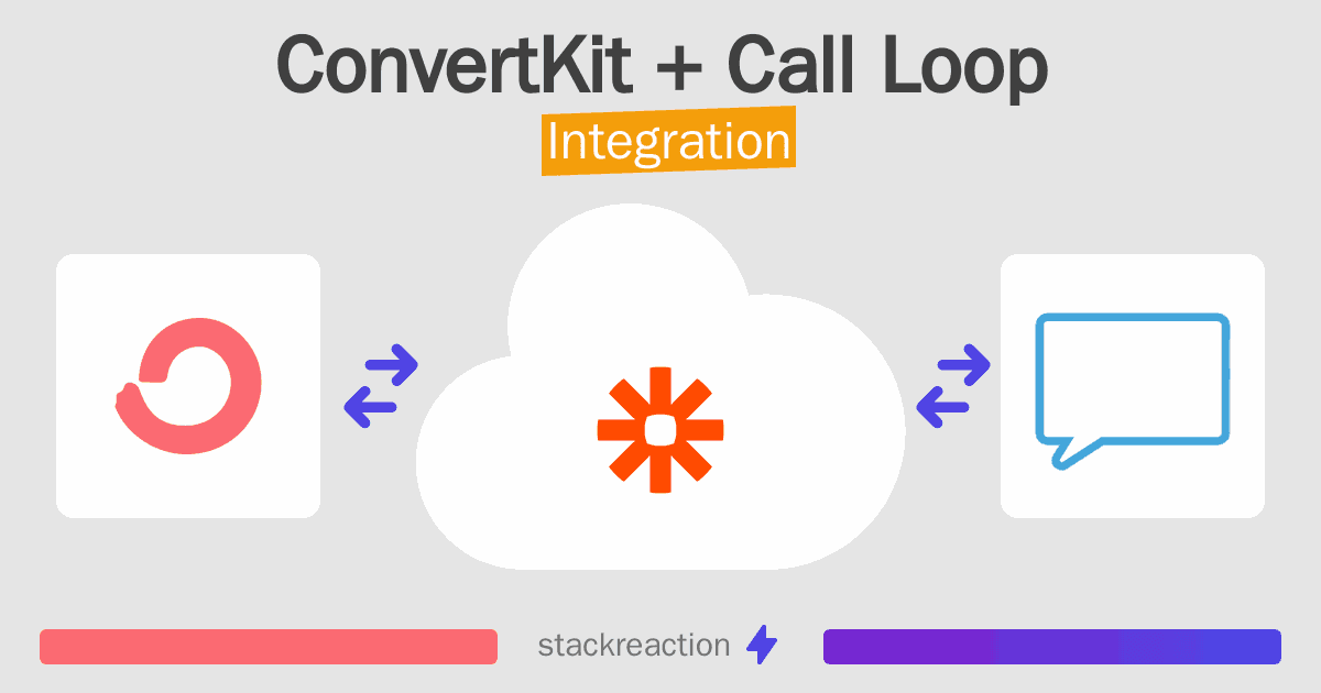 ConvertKit and Call Loop Integration