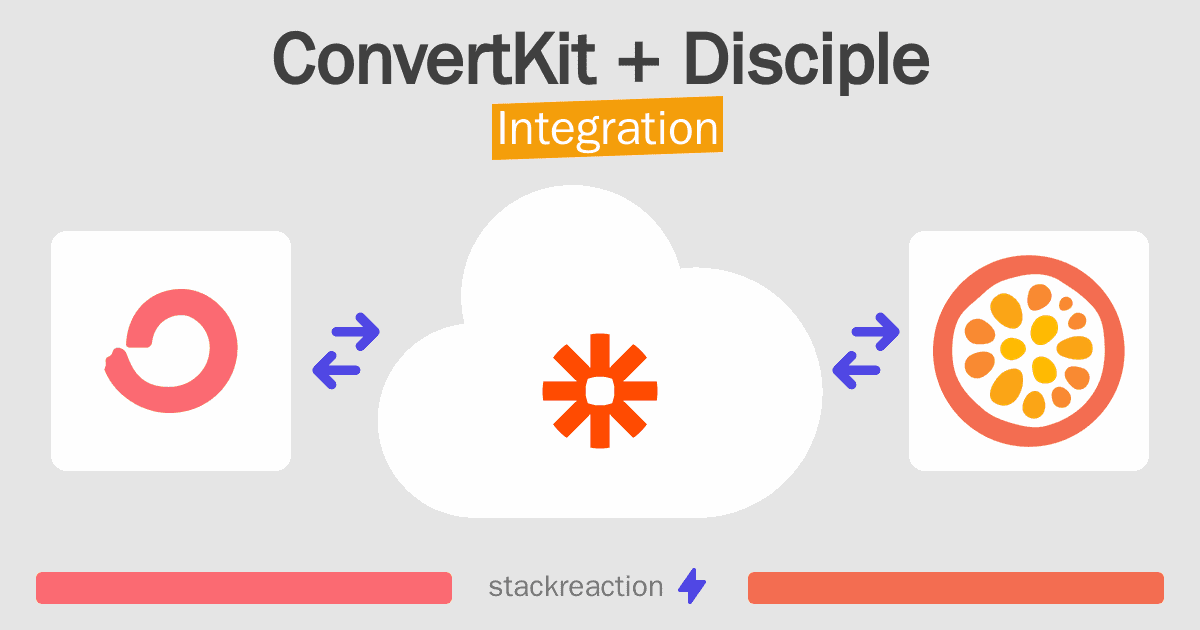 ConvertKit and Disciple Integration