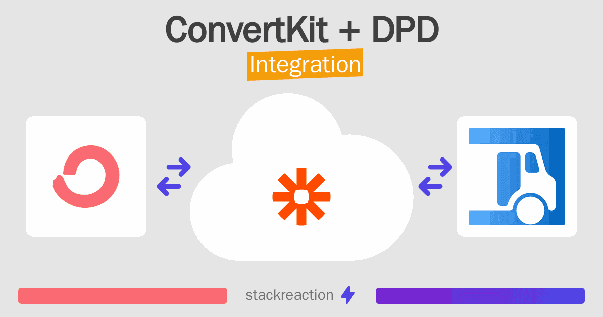 ConvertKit and DPD Integration