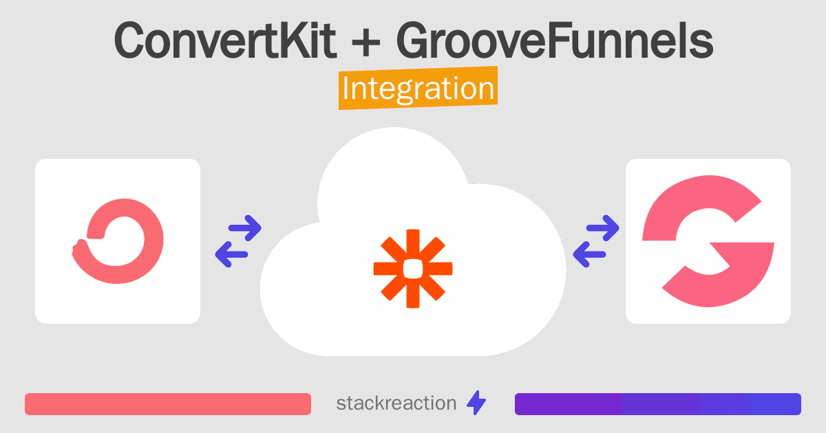 ConvertKit and GrooveFunnels Integration