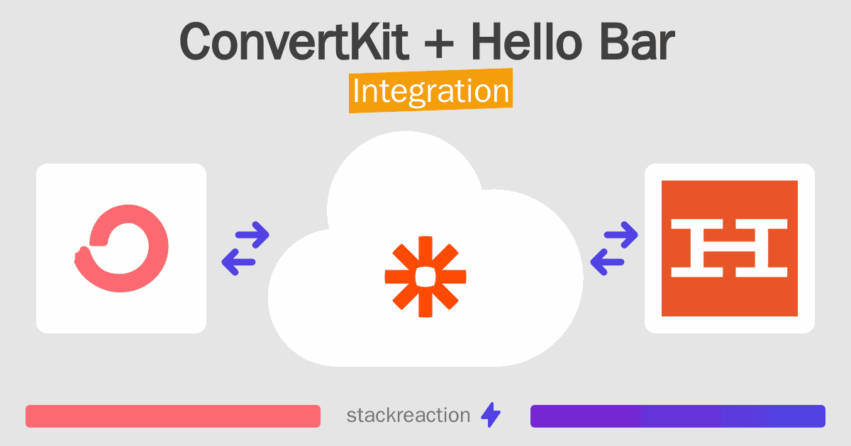 ConvertKit and Hello Bar Integration