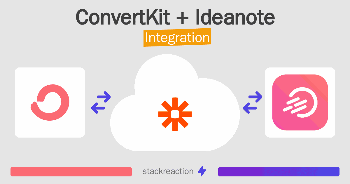 ConvertKit and Ideanote Integration