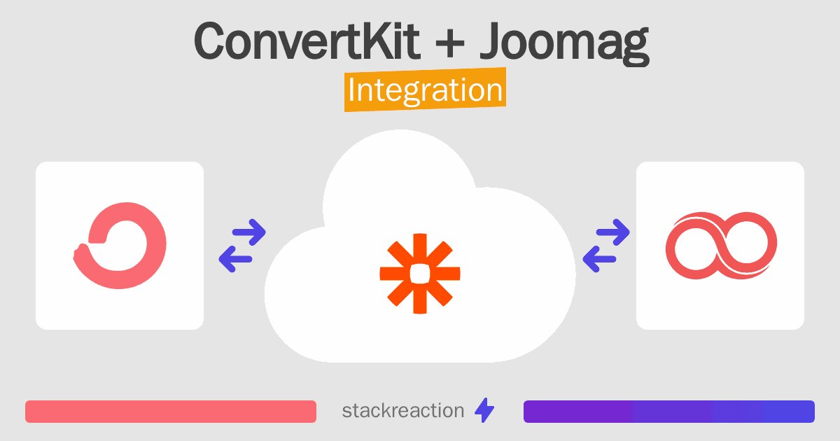 ConvertKit and Joomag Integration