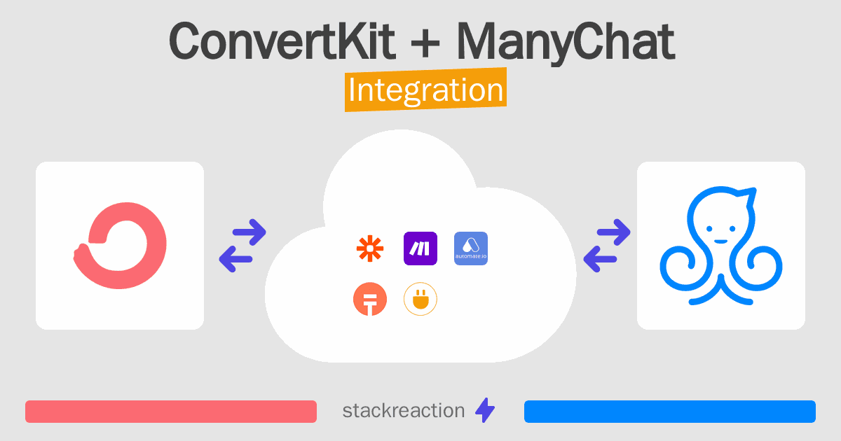 ConvertKit and ManyChat Integration