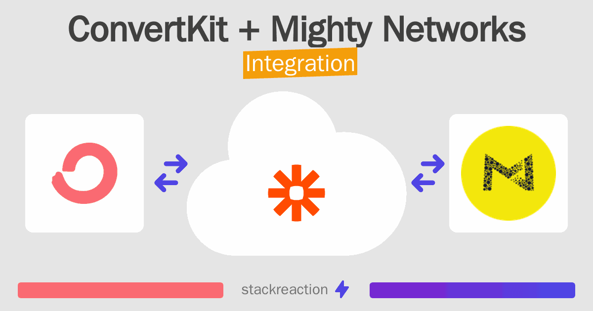 ConvertKit and Mighty Networks Integration