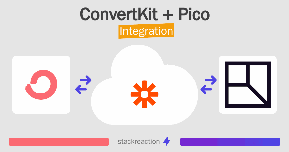 ConvertKit and Pico Integration