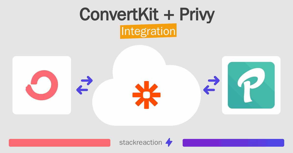 ConvertKit and Privy Integration