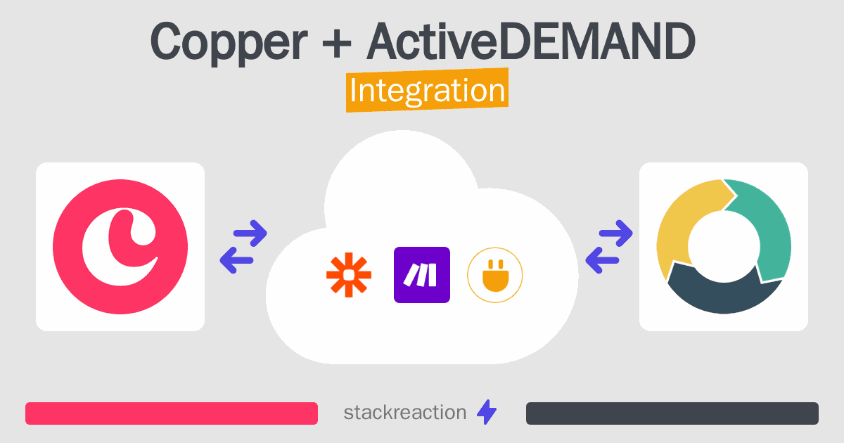 Copper and ActiveDEMAND Integration