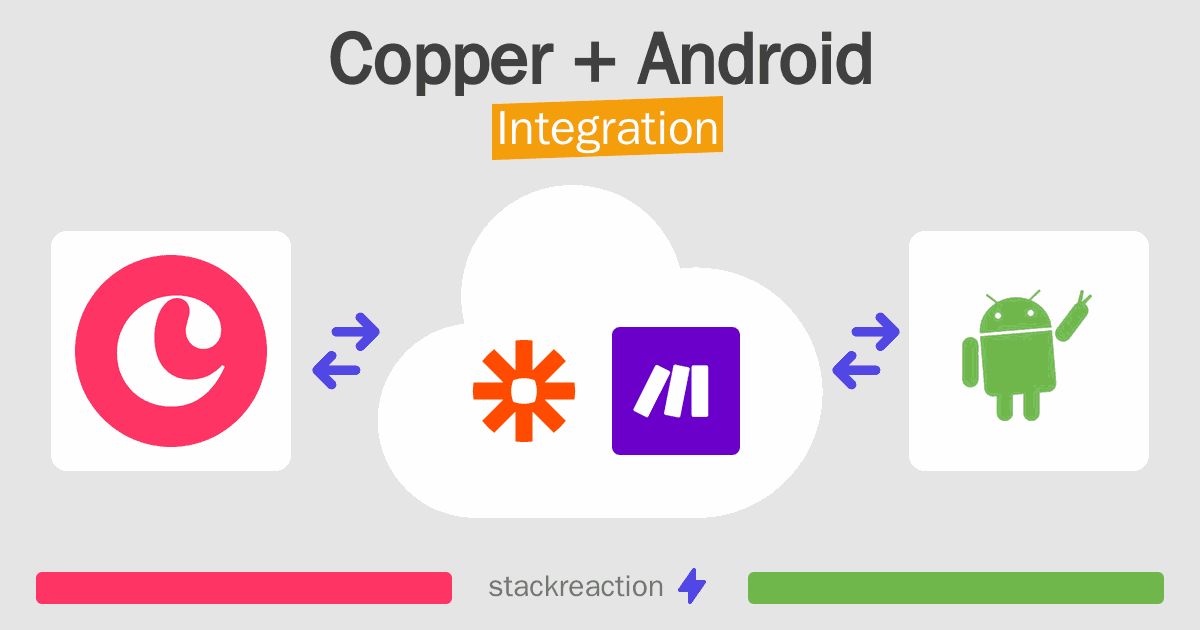 Copper and Android Integration