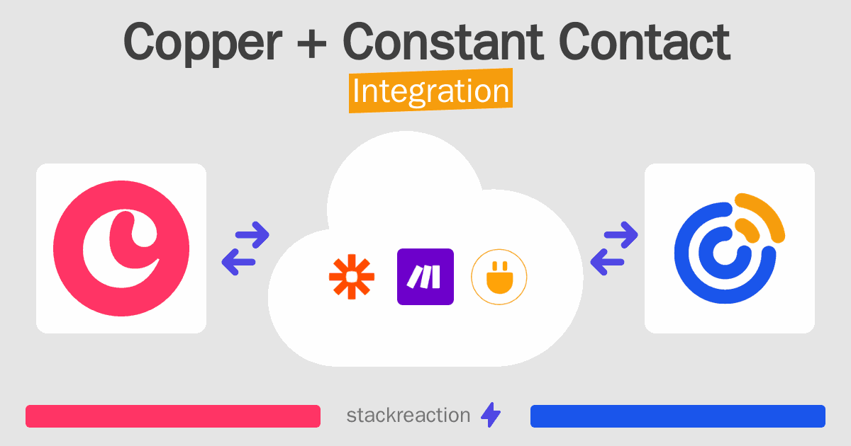 Copper and Constant Contact Integration