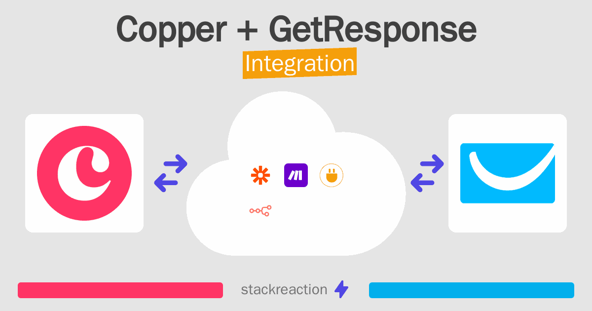 Copper and GetResponse Integration