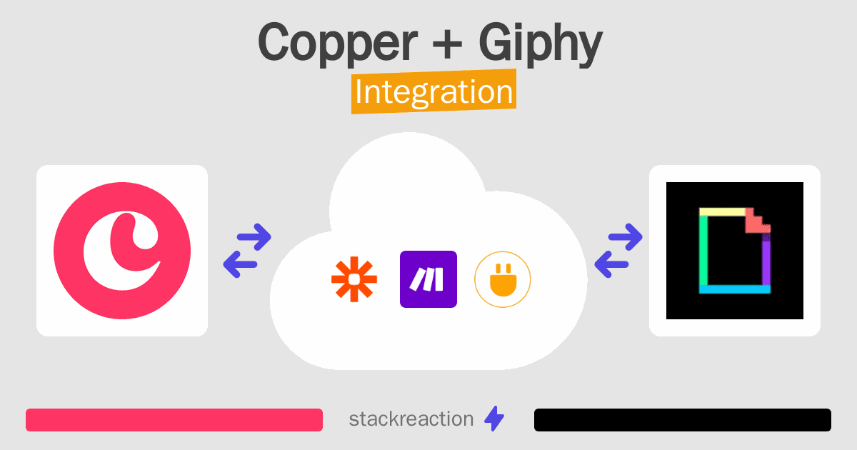 Copper and Giphy Integration