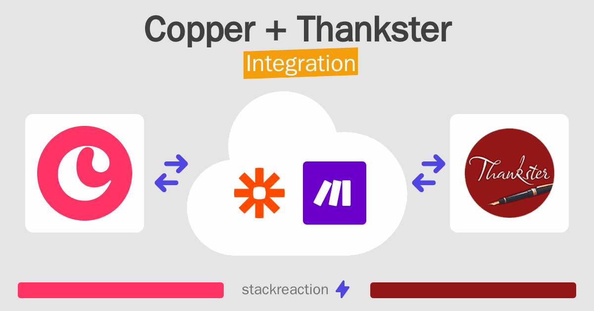 Copper and Thankster Integration