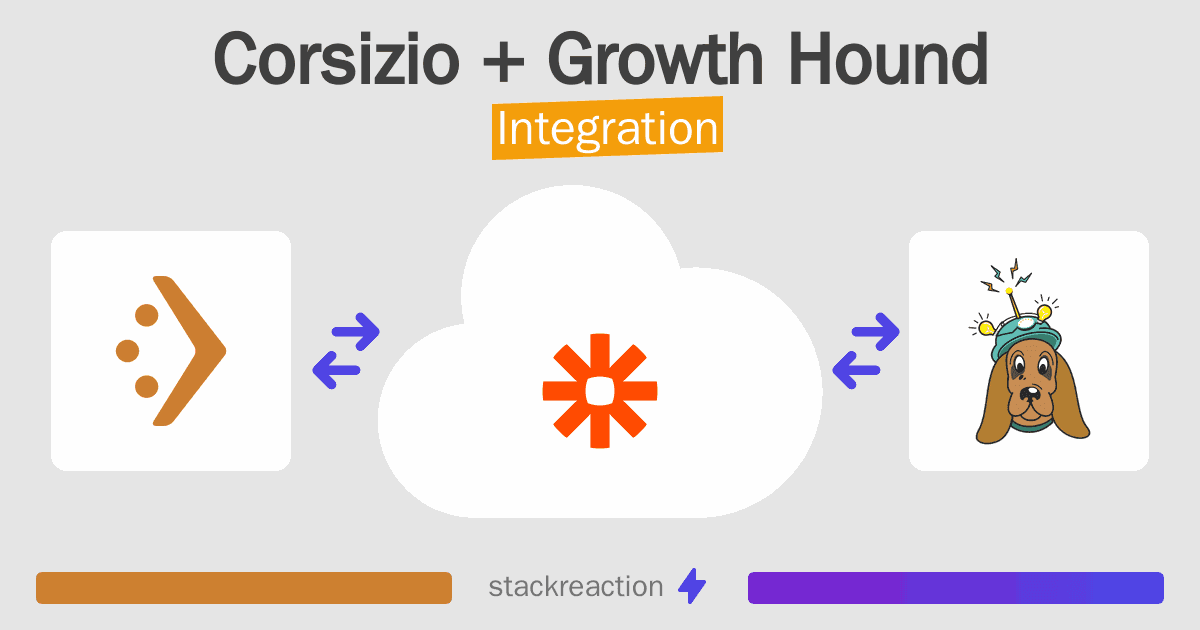 Corsizio and Growth Hound Integration