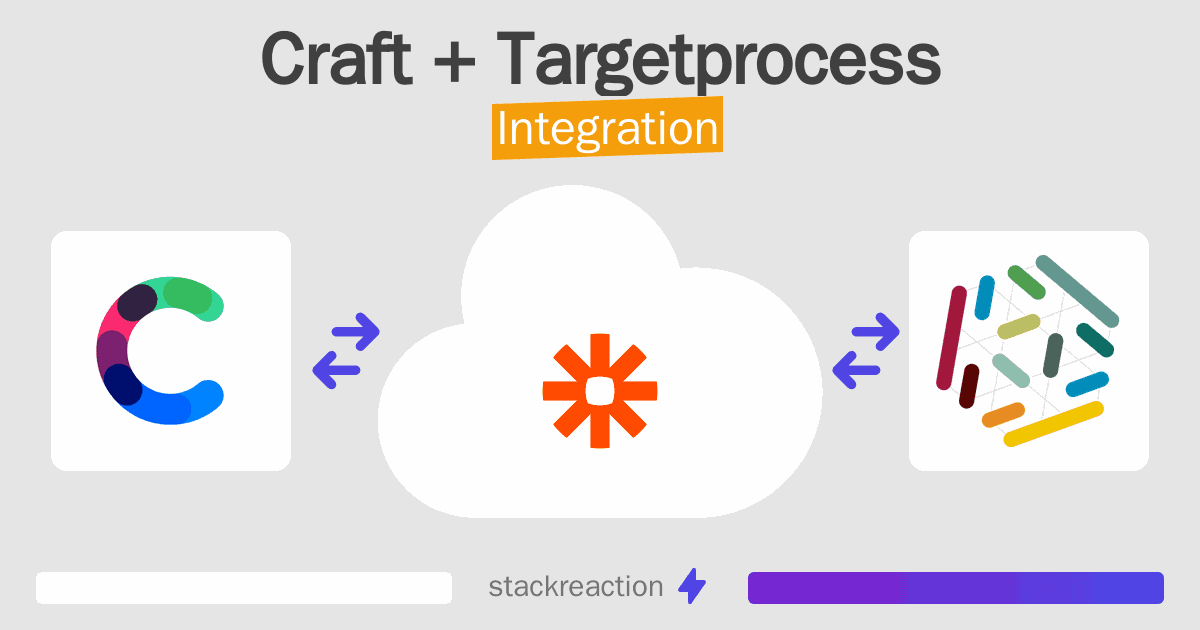 Craft and Targetprocess Integration