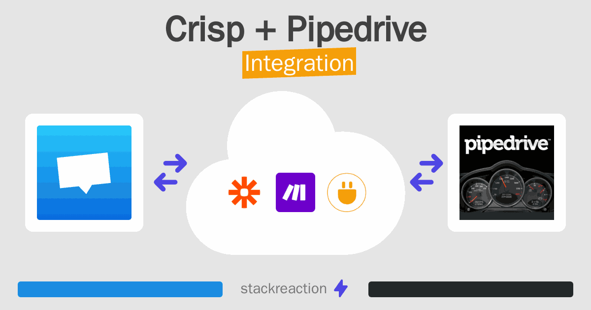 Crisp and Pipedrive Integration