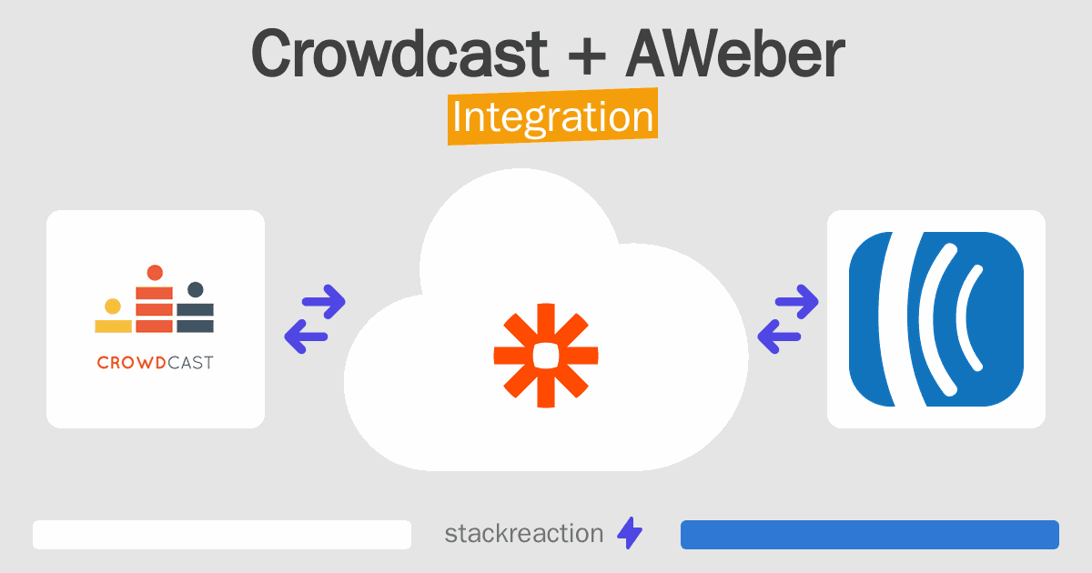 Crowdcast and AWeber Integration
