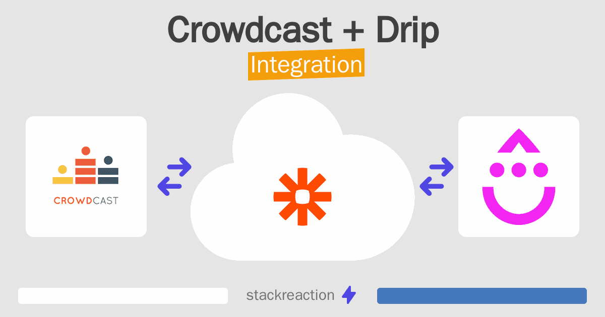 Crowdcast and Drip Integration
