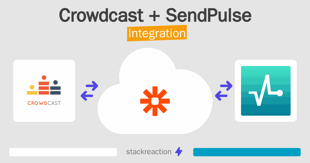 Crowdcast and SendPulse Integration