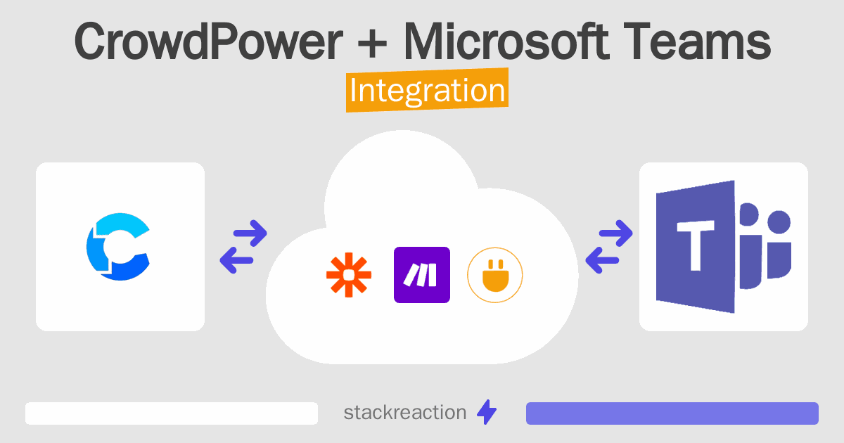 CrowdPower and Microsoft Teams Integration