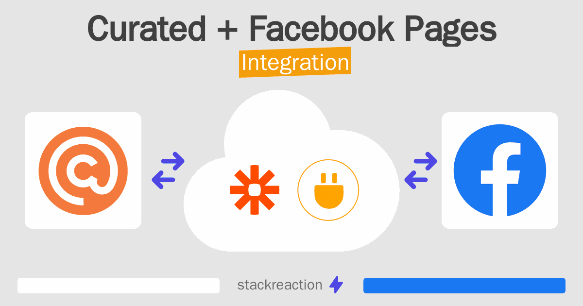 Curated and Facebook Pages Integration