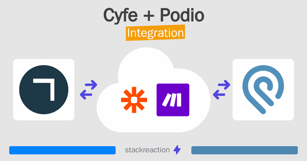 Cyfe and Podio Integration