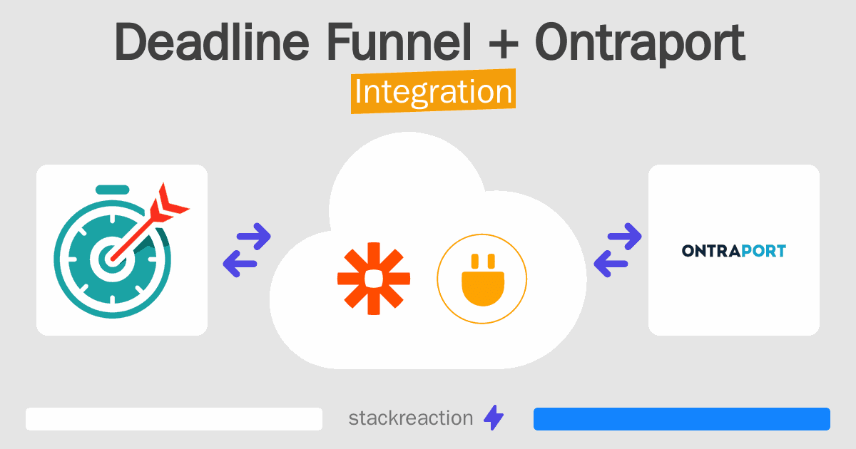 Deadline Funnel and Ontraport Integration